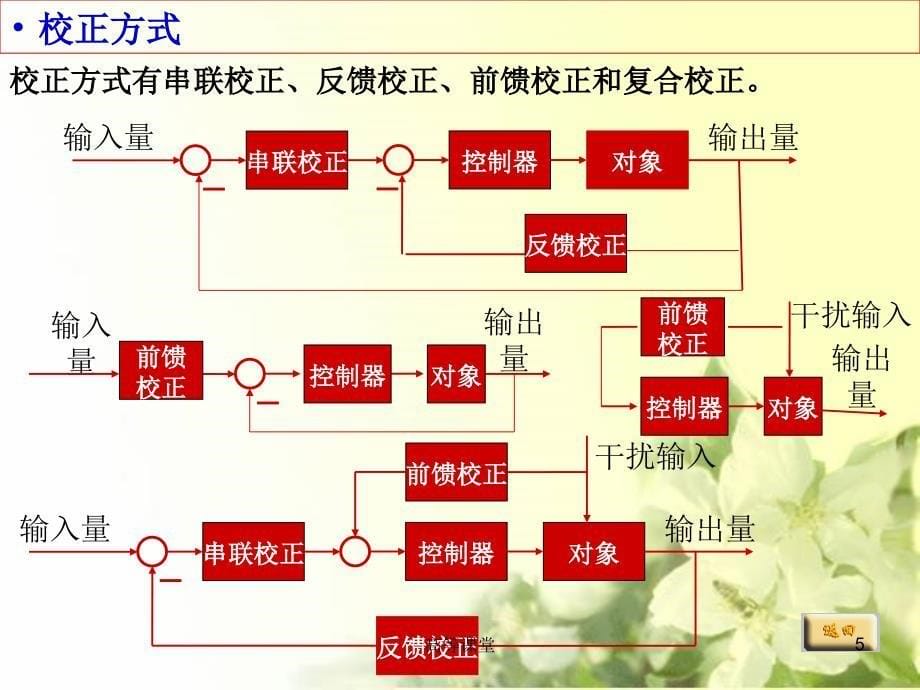 自动控制原理胡寿松第六版第六章高级课堂_第5页