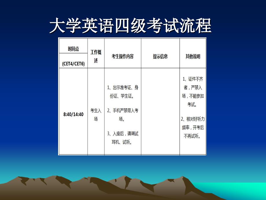 大学英语四级考试-阅读理解部分_第3页