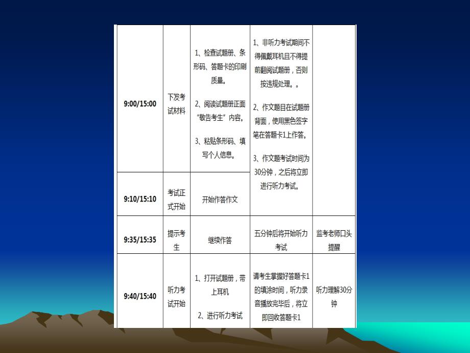 大学英语四级考试-阅读理解部分_第4页