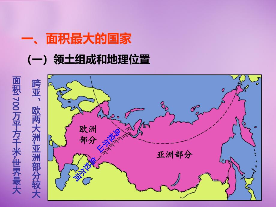 陕西省安康市紫阳县紫阳中学七年级地理下册 8.3 俄罗斯课件 湘教版_第3页