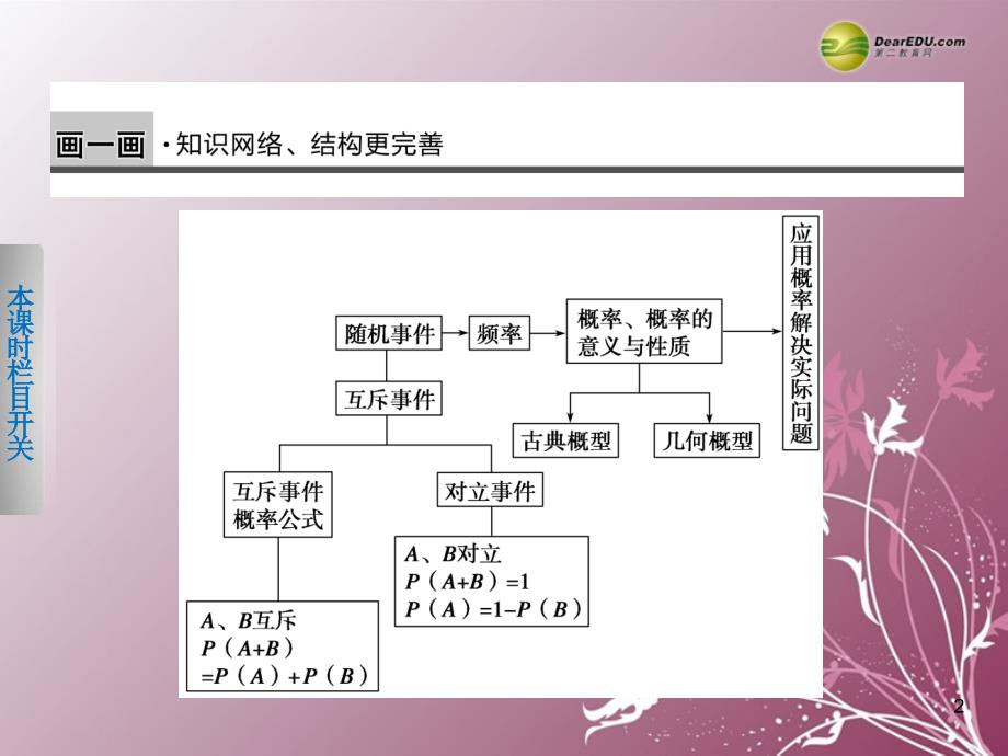 高中数学第三章概率章末复习课件苏教版必修_第2页