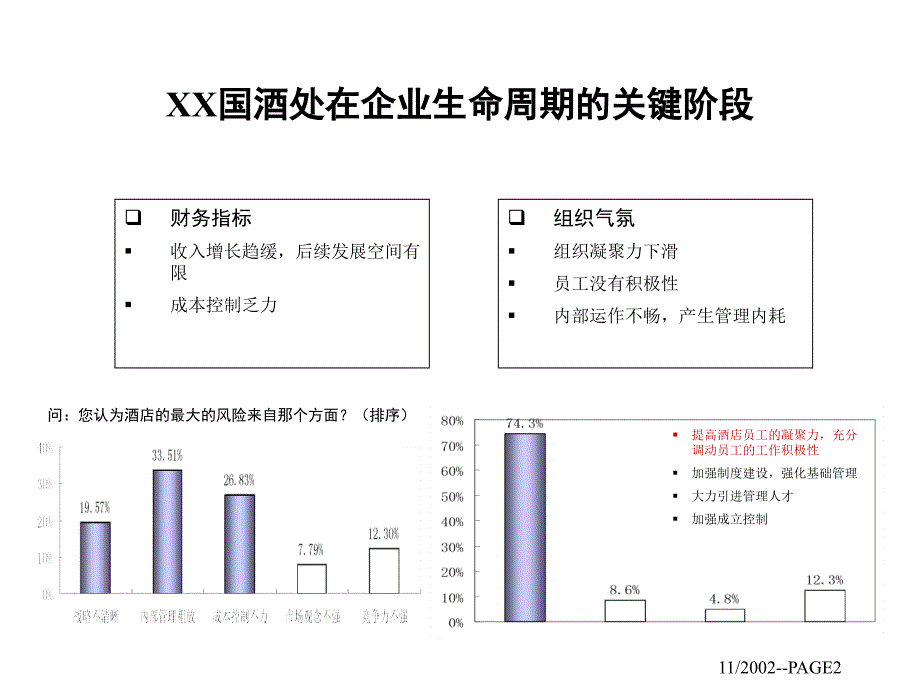 XX国际大酒店人力资源与成本控制诊断报告_第2页