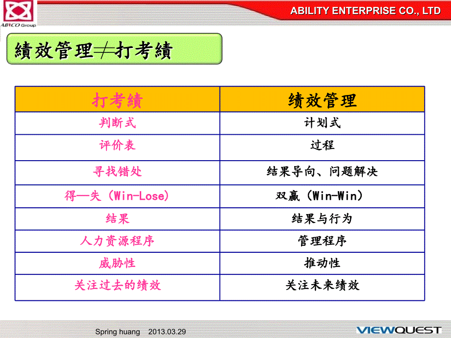 做好绩效管理打造高效率团队黄上平课件_第2页