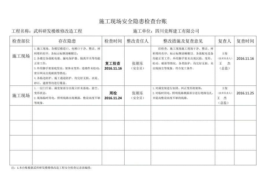 施工现场安全隐患检查台账.docx_第3页