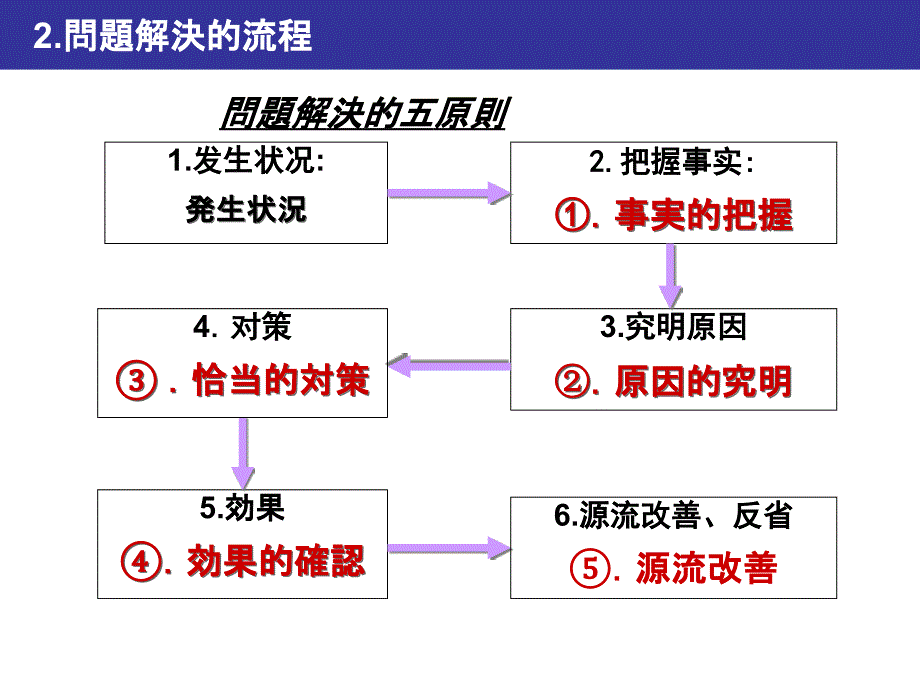 五原则表教材ppt课件_第3页