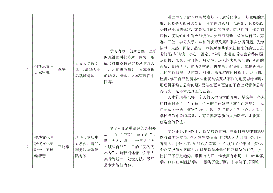 感悟文化的魅力一一清华大学学习体会_第2页