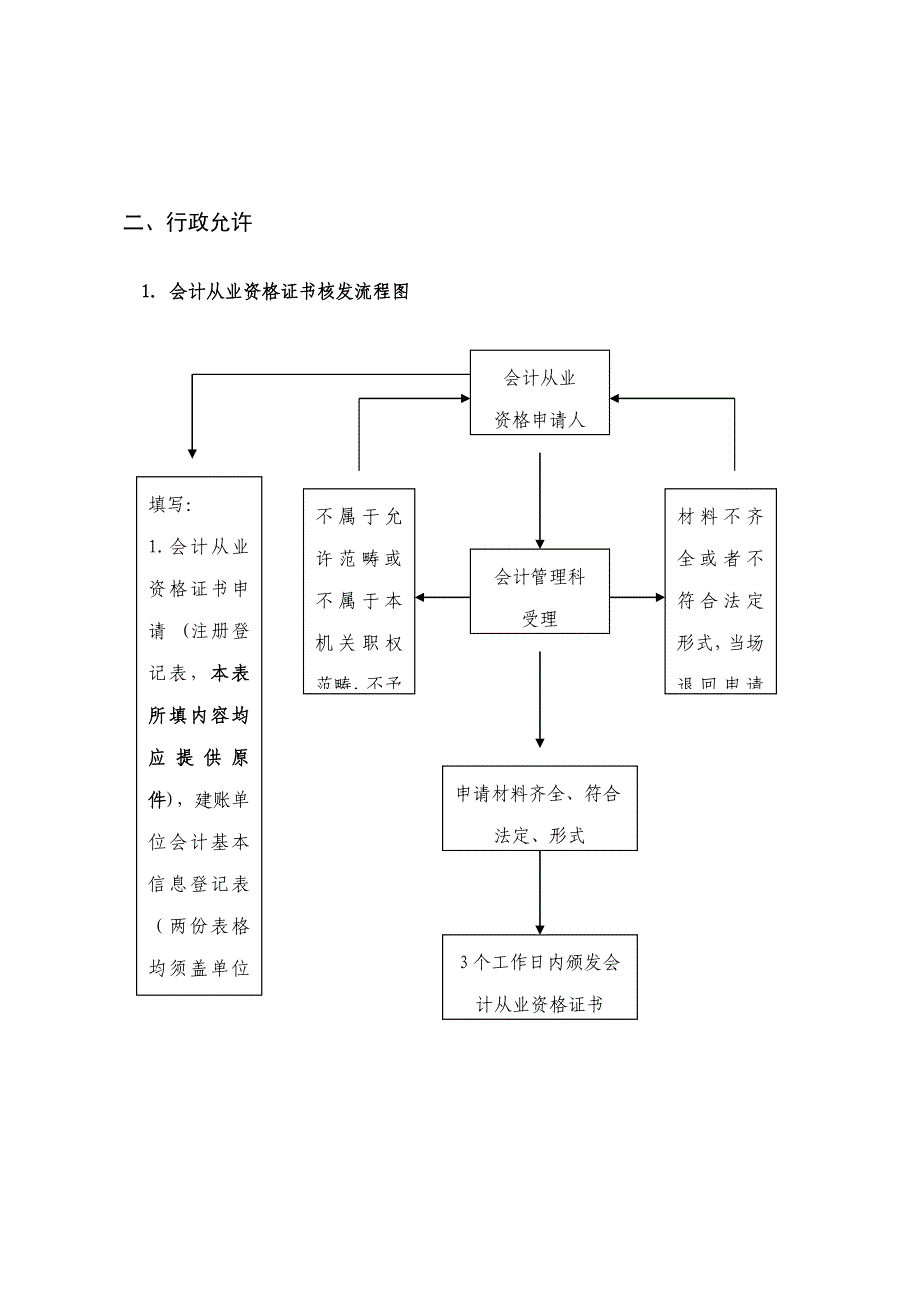 财政局权力公开透明运行流程图样本.doc_第4页