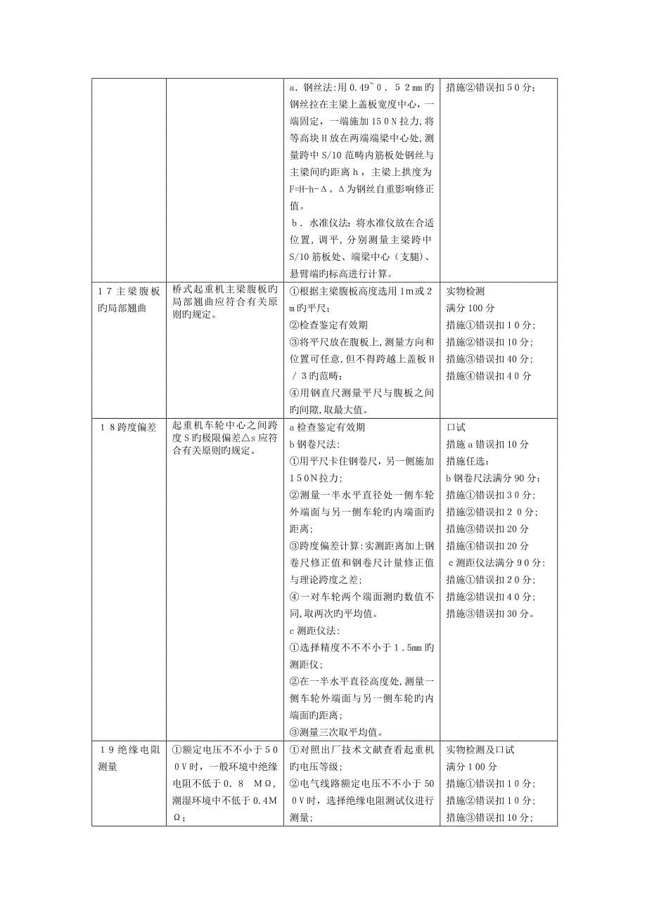 QZ-1起重机械检验员实际操作考核_第5页