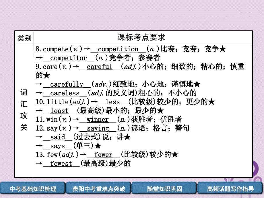 （贵阳专版）2019中考英语总复习 第1部分 教材知识梳理篇 八上 Units 1-3（精讲）课件_第3页