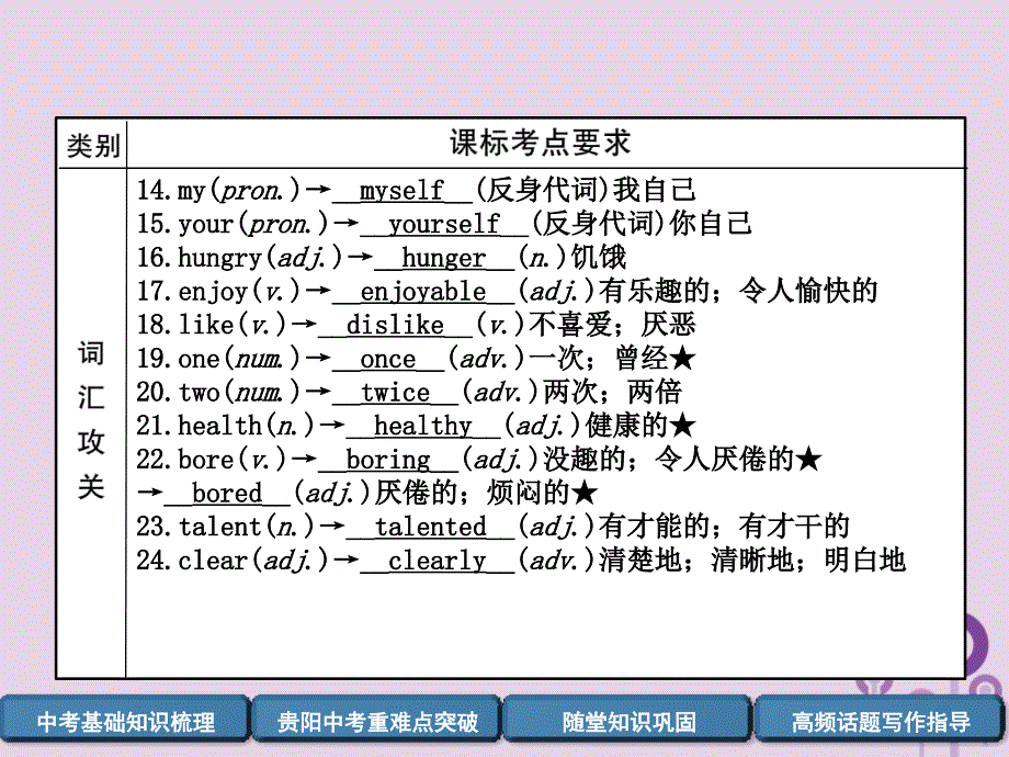 （贵阳专版）2019中考英语总复习 第1部分 教材知识梳理篇 八上 Units 1-3（精讲）课件_第4页