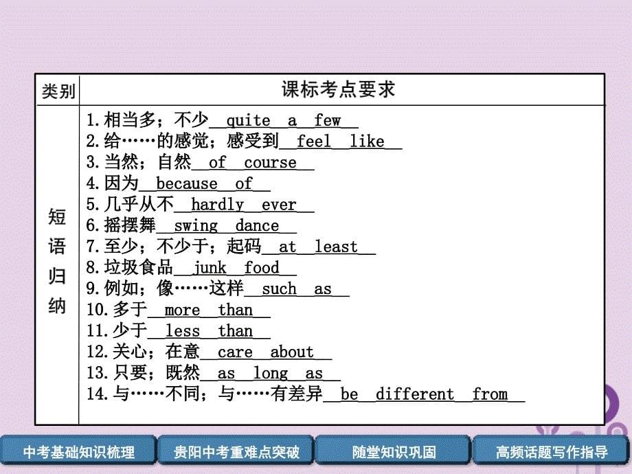 （贵阳专版）2019中考英语总复习 第1部分 教材知识梳理篇 八上 Units 1-3（精讲）课件_第5页