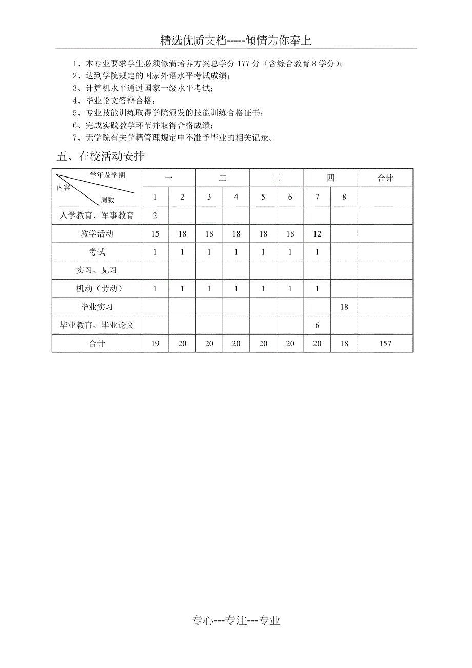 汉语言文学人才培养方案_第2页