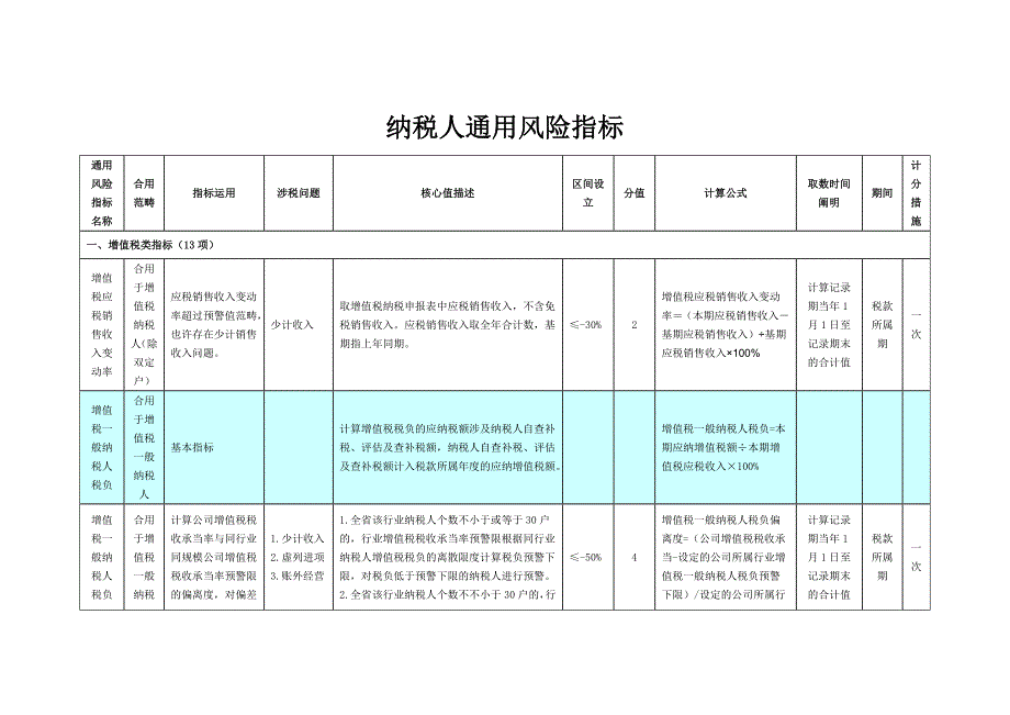 纳税人通用风险指标_第1页