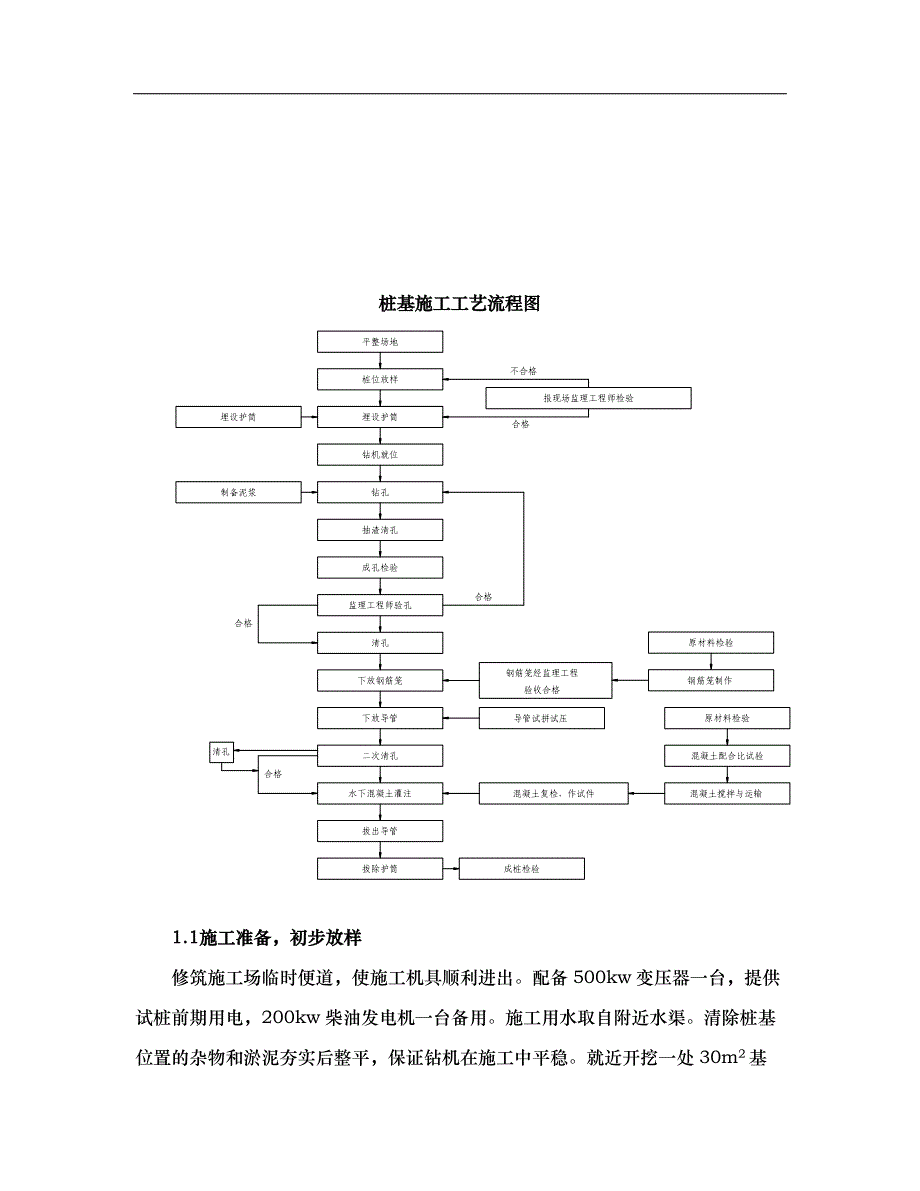 桩基首件施工组织方案_第4页