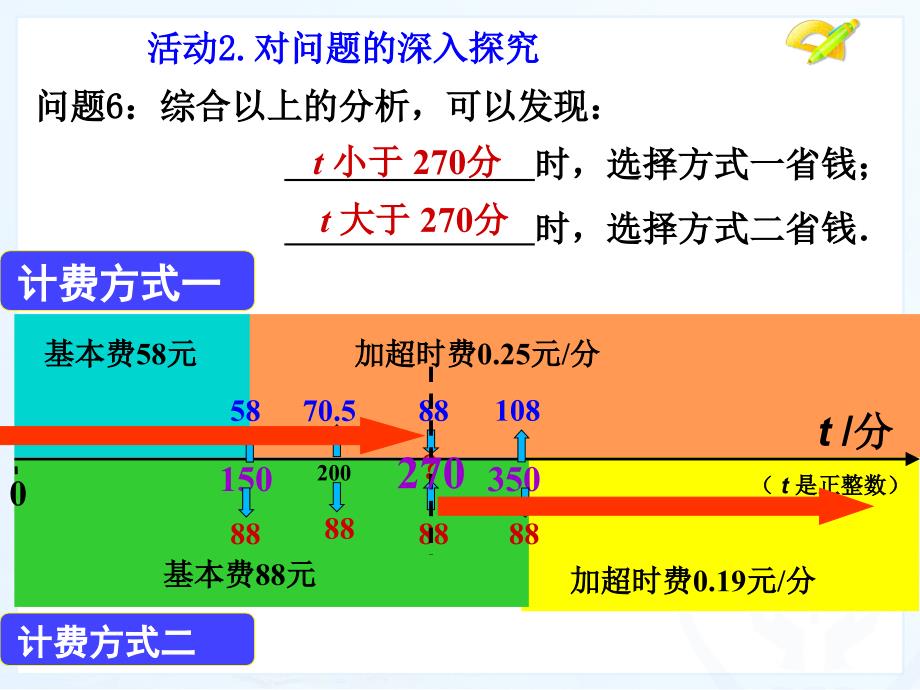 实际问题与一元一次方程电费计算问题_第4页