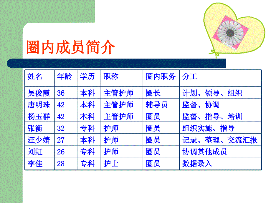 医学专题：提高糖尿病患者自我注射胰岛素的规范率_第3页