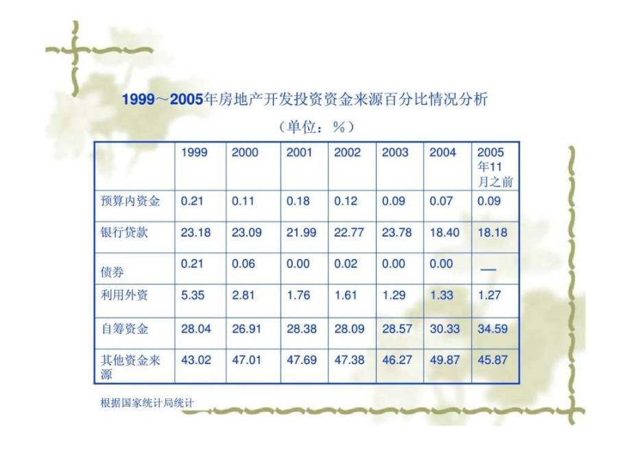 房地产融资报告_第4页