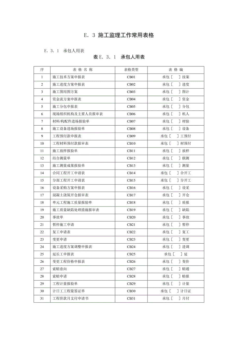 施工监理工作常用表格目录_第1页