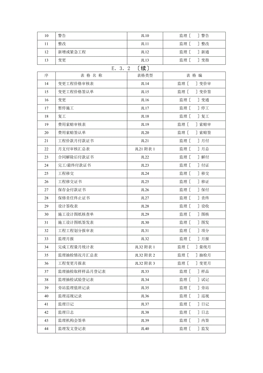 施工监理工作常用表格目录_第3页