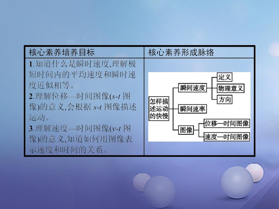 2017-2018学年高中物理 第一章 怎样描述物体的运动 1.3 怎样描述运动的快慢（续）课件 沪科版必修1_第2页