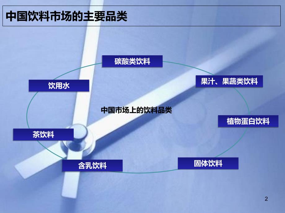 食品饮料行业销售渠道模式1_第2页