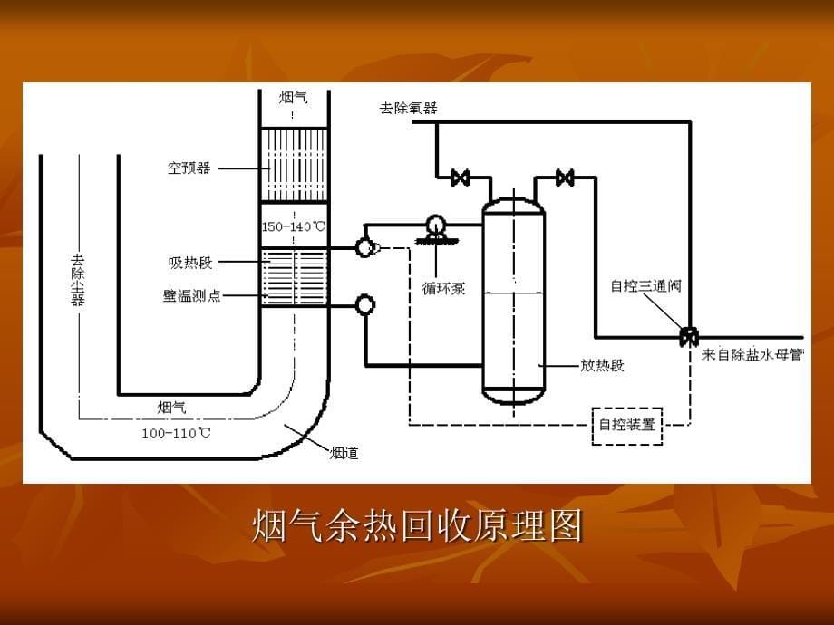 低温烟气余热回收PowerPoint 演示文稿_第5页