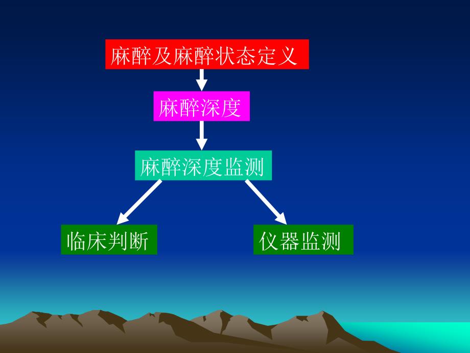 麻醉深度监测及临床意义_第2页