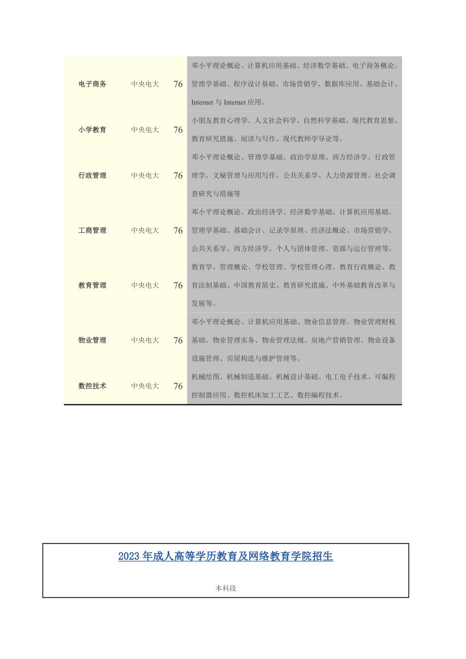 2023年成人高等学历教育及网络教育学院招生.doc_第2页