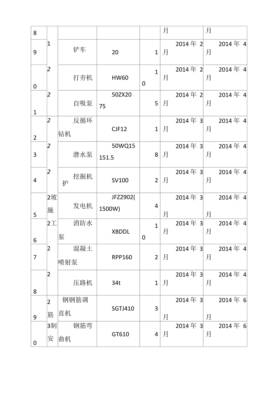 主要施工机械、设备计划_第4页