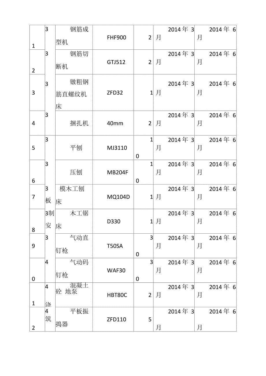 主要施工机械、设备计划_第5页