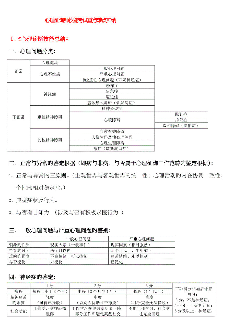 2023年小抄心理咨询师三级技能考试重点难点归纳【亦适合二级考试】59598_第1页