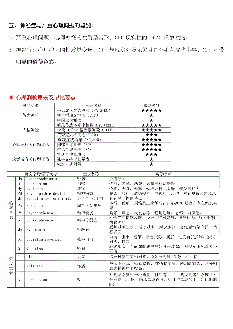 2023年小抄心理咨询师三级技能考试重点难点归纳【亦适合二级考试】59598_第2页