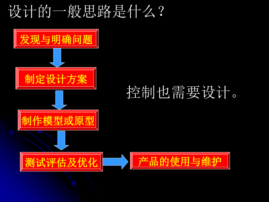 控制系统的设计与实施》_第1页