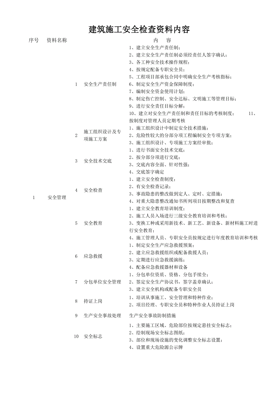 建筑施工安全检查资料内容_第1页