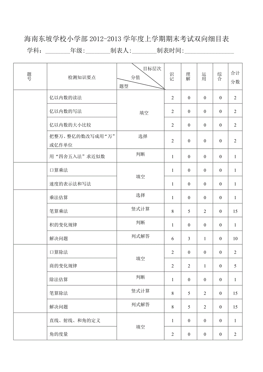 四年级数学上册双向细目表2_第1页