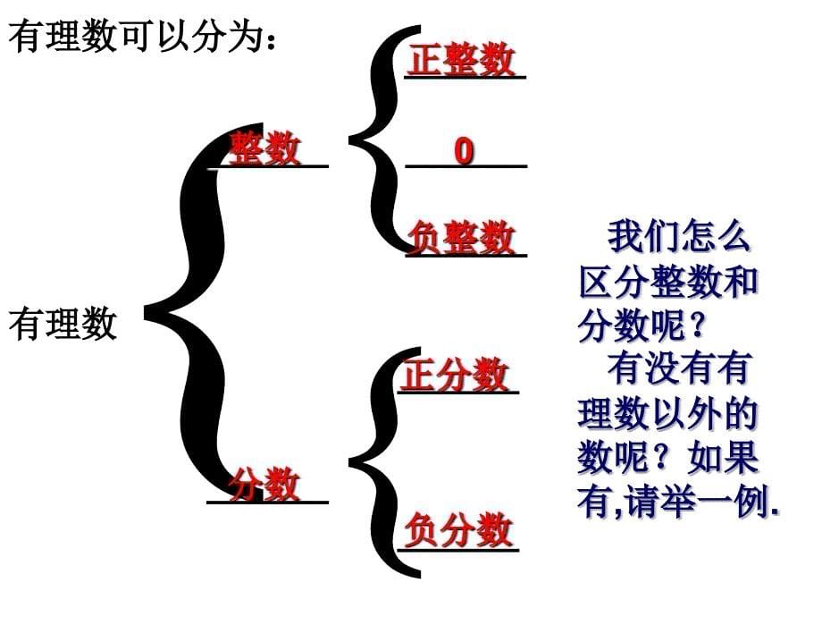 121有理数的分类_第5页