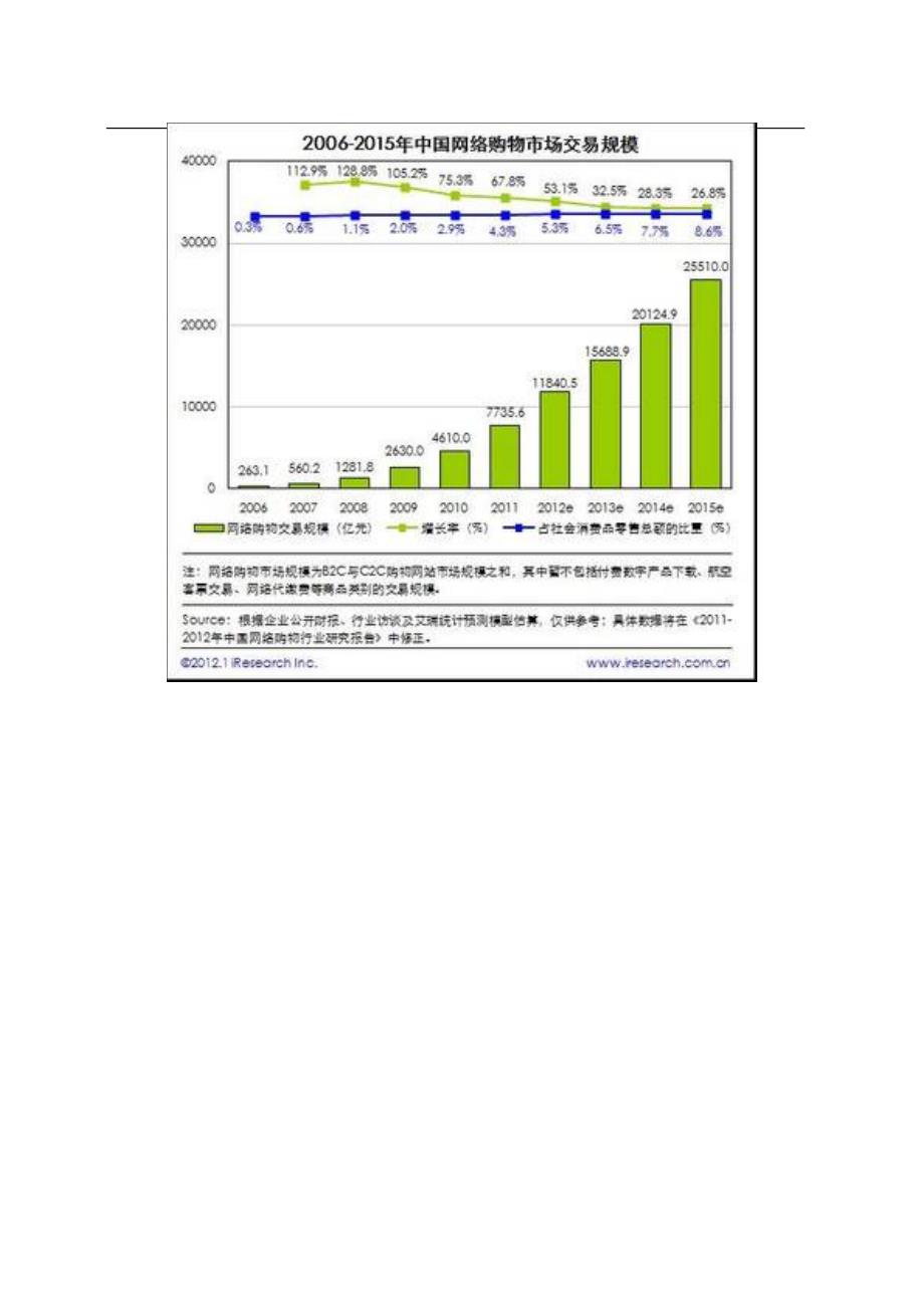 XX家纺电商计划书学姐陪你比赛加油！（天选打工人）.docx_第2页