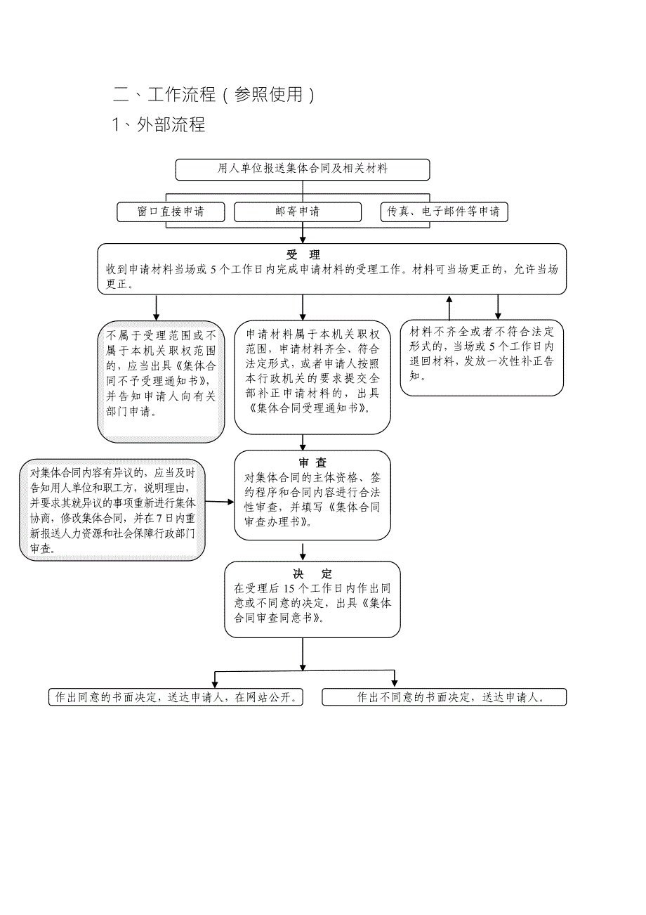 集体合同审查工作规范_第2页