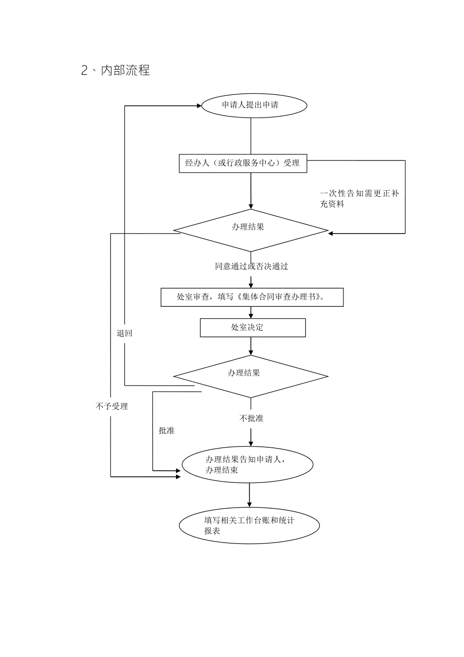 集体合同审查工作规范_第3页