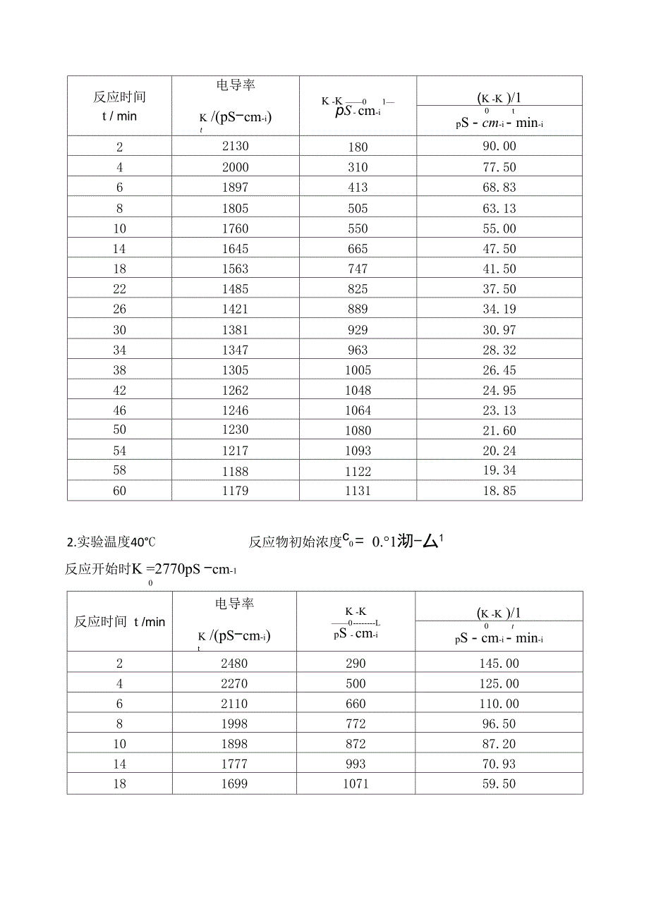 乙酸乙酯皂化反应速率常数的测定_第4页