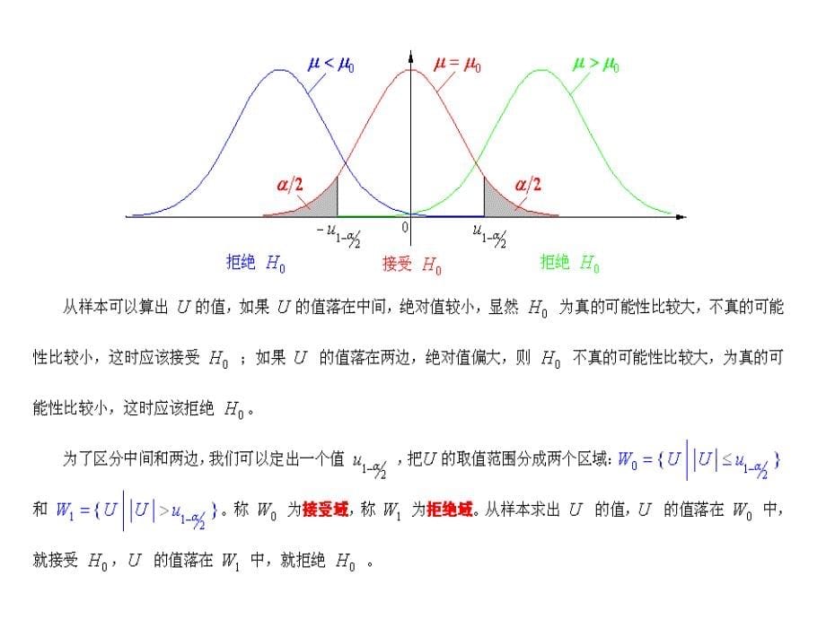 数理统计方法6_第5页