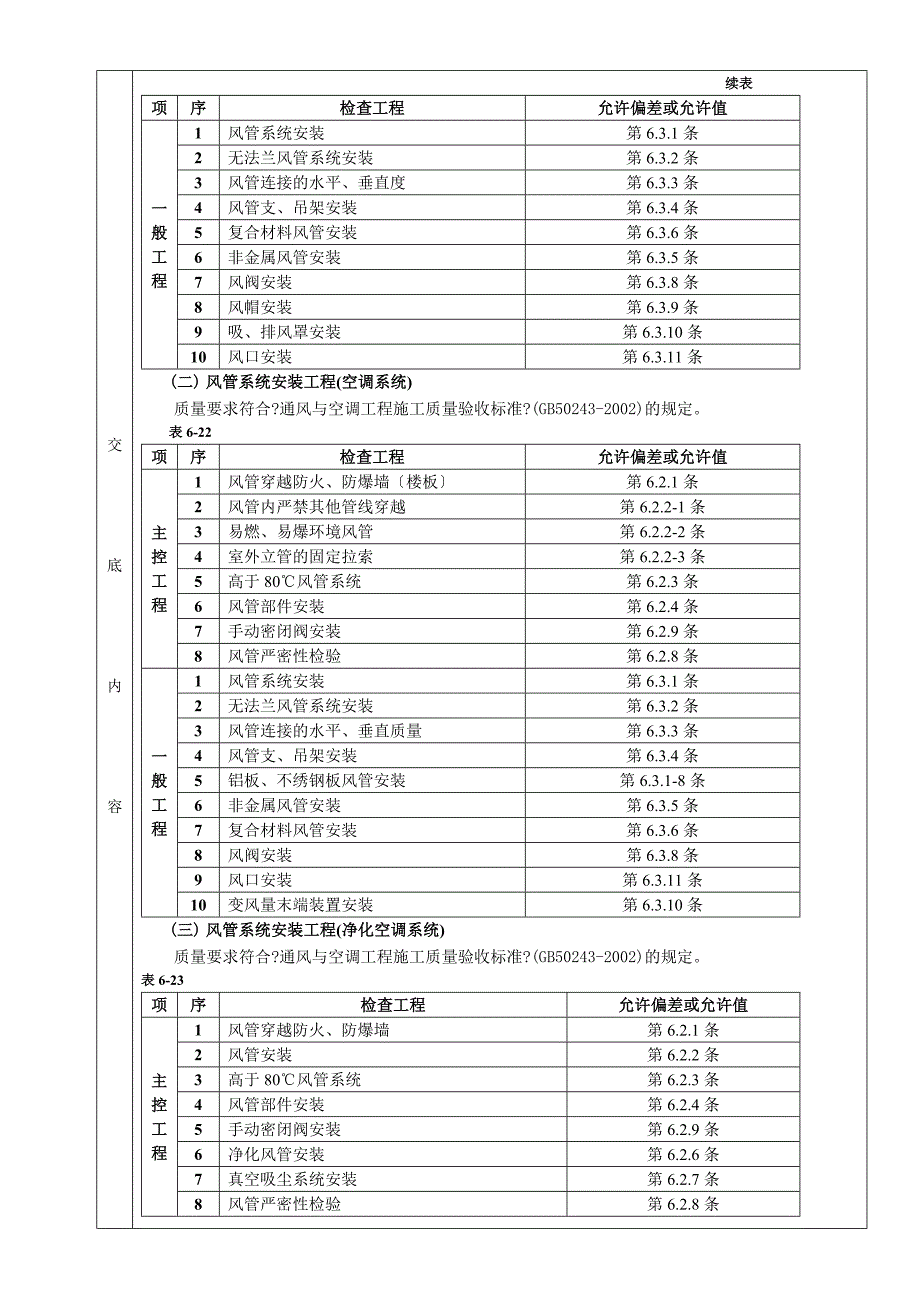 通风管道安装工程.doc_第2页