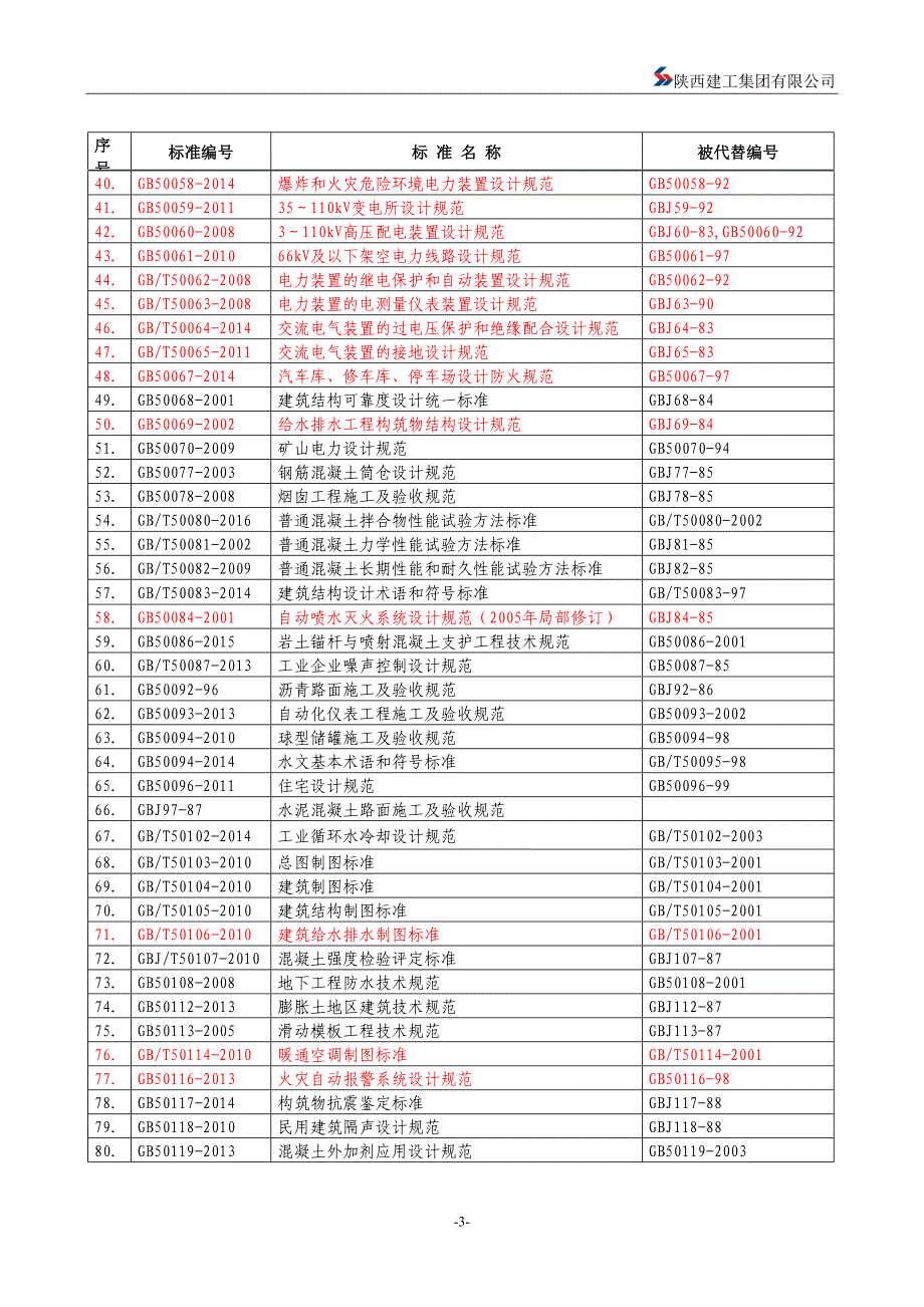 规范清单汇总_第3页