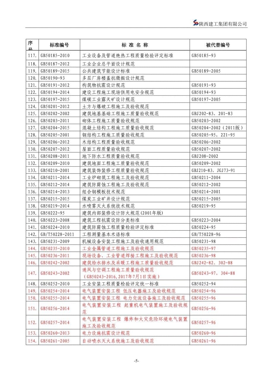 规范清单汇总_第5页