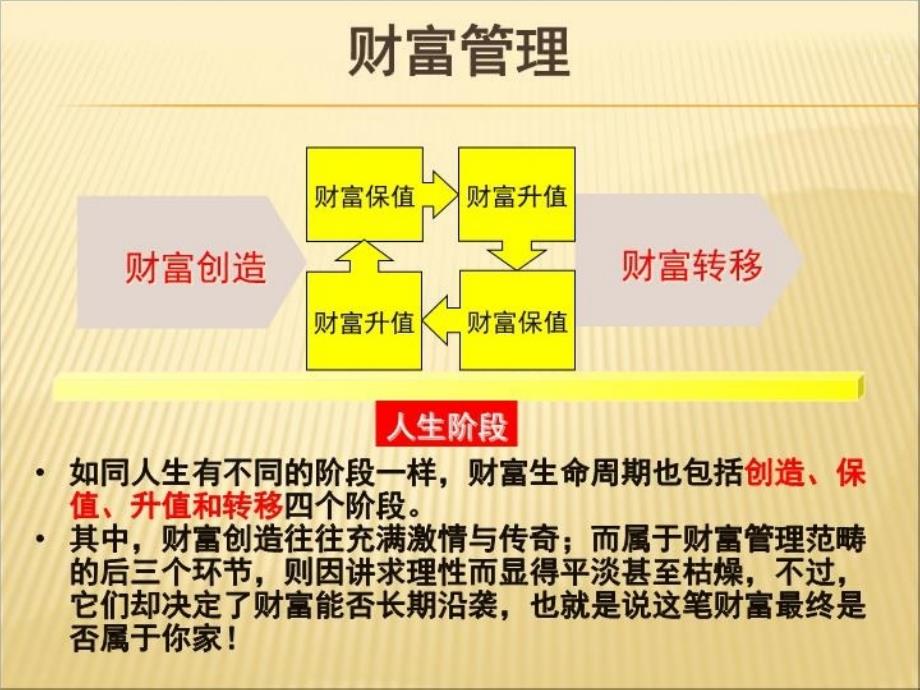 最新千万富翁如何保卫家庭财产ppt课件_第3页