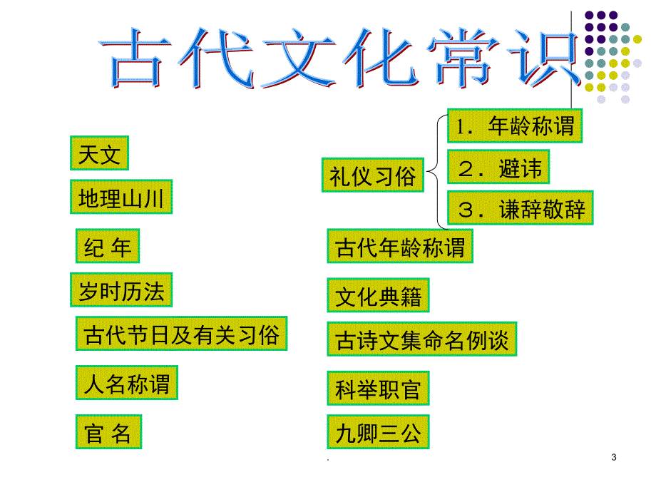 古代文化常识高中必修5梳理探究PPT精选文档_第3页