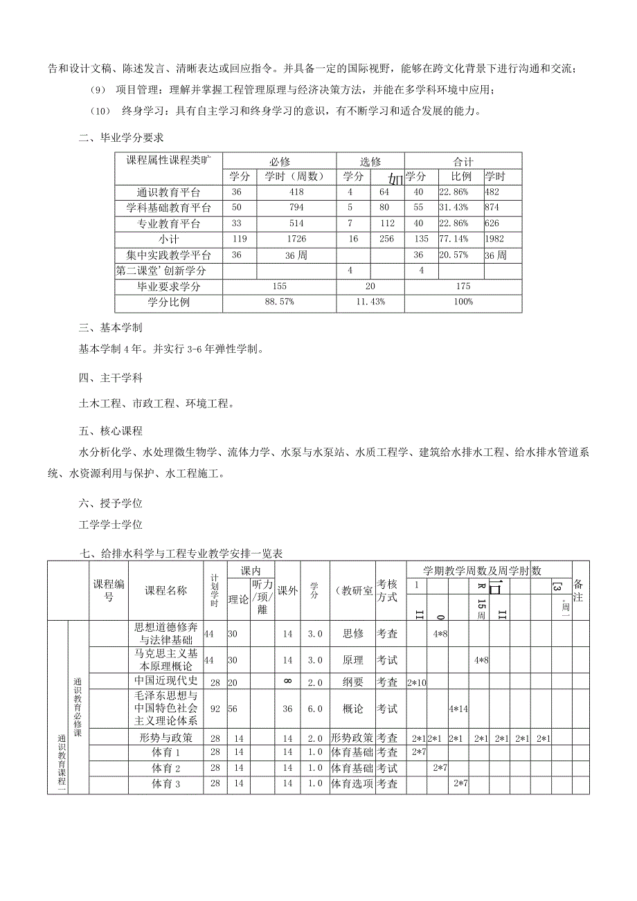 给排水科学与工程专业培养方案_第2页