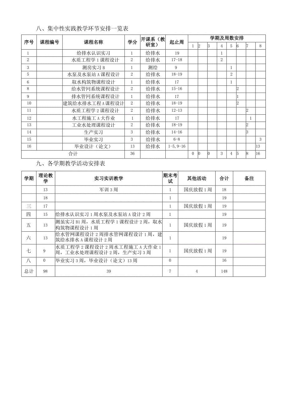 给排水科学与工程专业培养方案_第5页