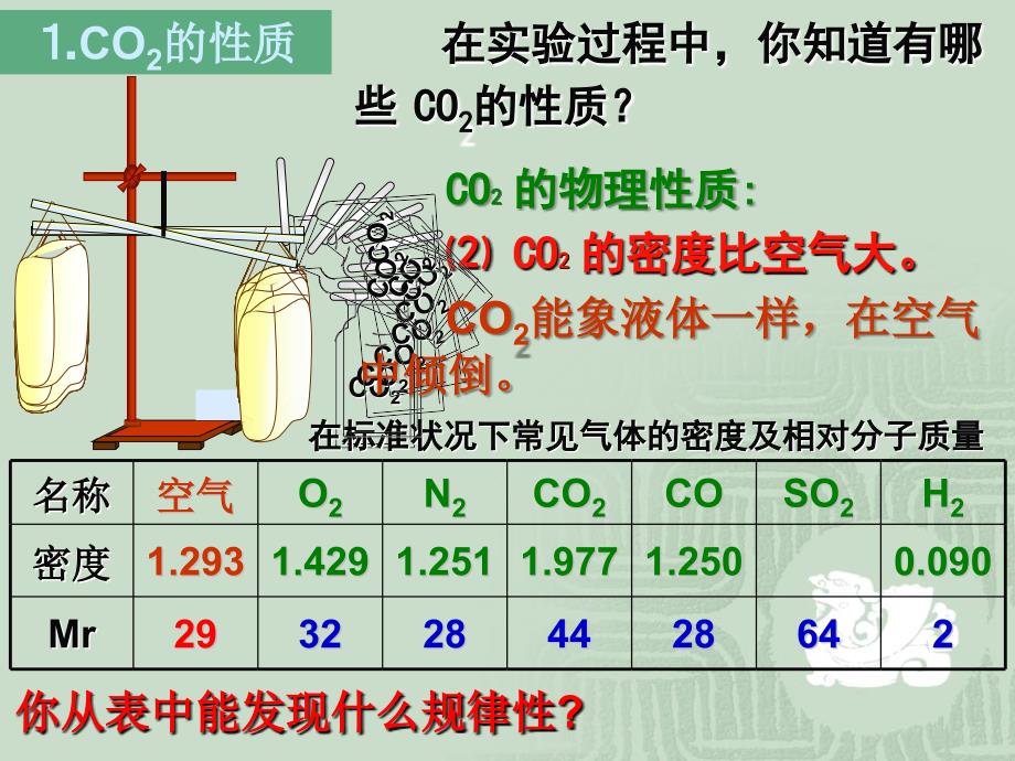 课题3二氧化碳和一氧化碳 (4)_第4页