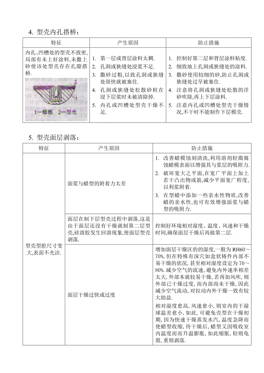 硅溶胶型壳常见缺陷及防止措施_第3页